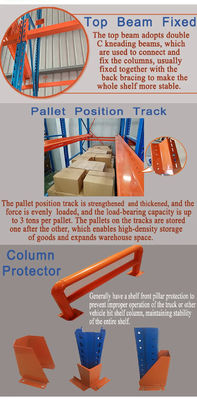 Industrial Drive In Storage Racks Heavy Pallet Racking For Warehouses