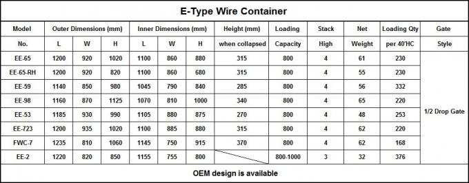 Container de malha de arame galvanizado de armazenamento dobrável dobrável com divisores de tampa superior 1