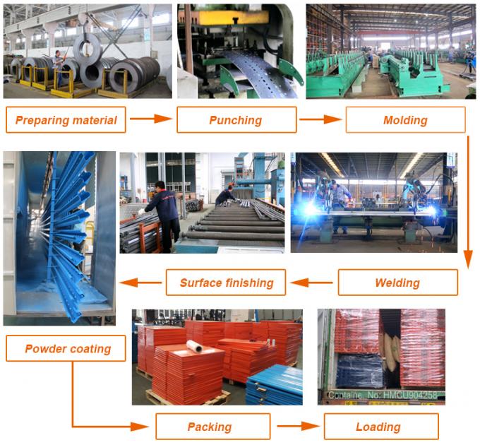 Cartão de colagem de superfície de revestimento em pó de colagem de fluxo de gravidade 4