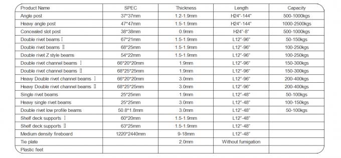 Sistema de estantes de estantes de trabalho leve com painel de aço e ângulo de ranhuras 6